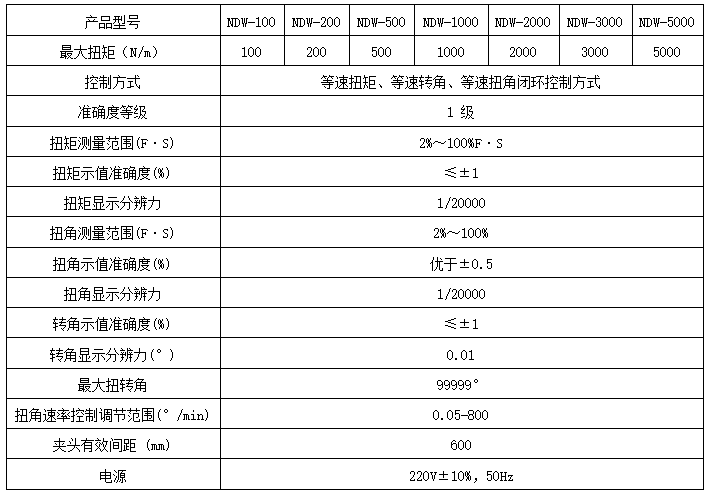 漲緊輪彈簧扭轉(zhuǎn)試驗(yàn)機(jī)